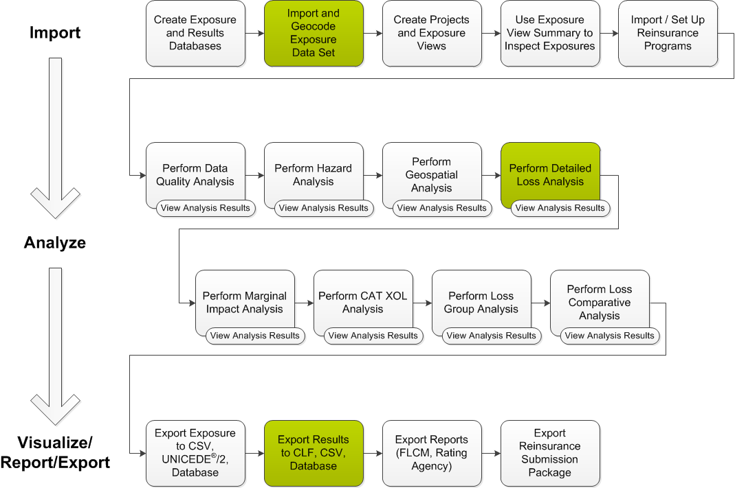 Touchstone Portfolio Mode Workflow