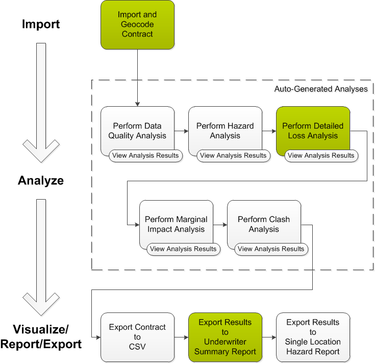 Touchstone Underwriting Contract Mode Workflow